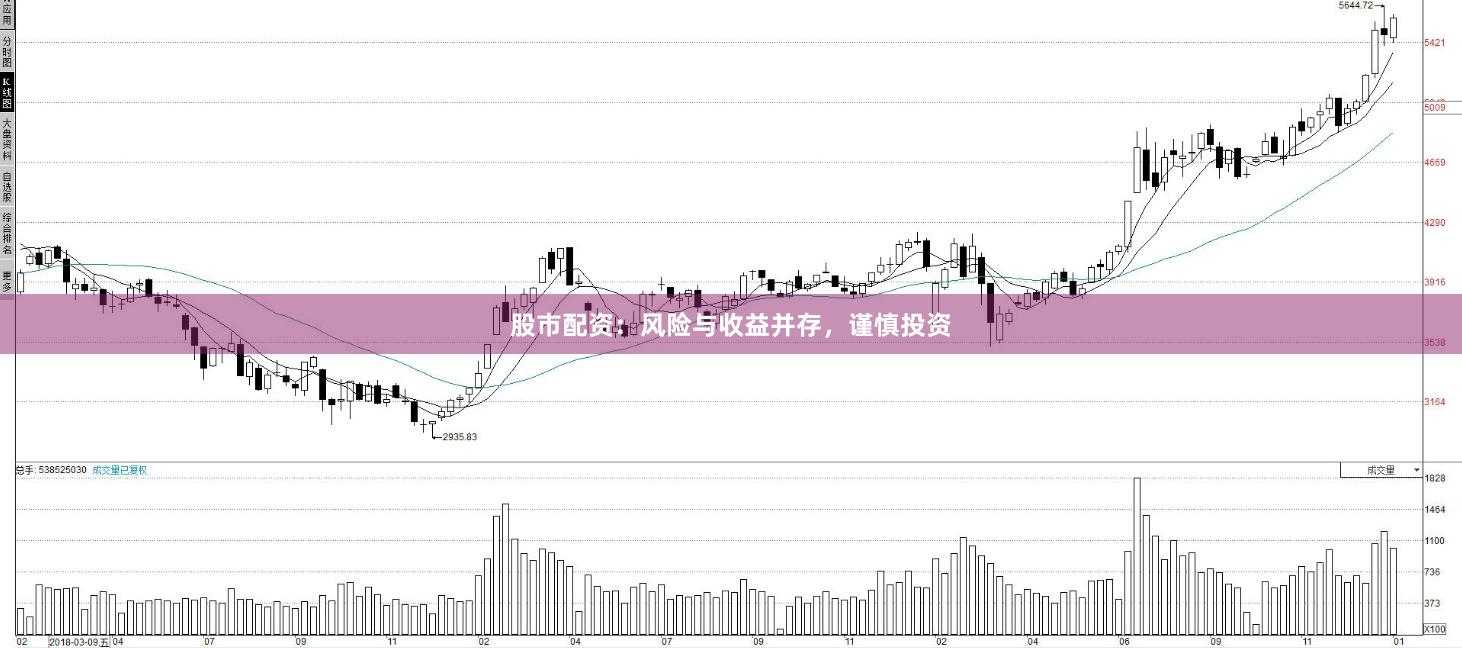 股市配资：风险与收益并存，谨慎投资